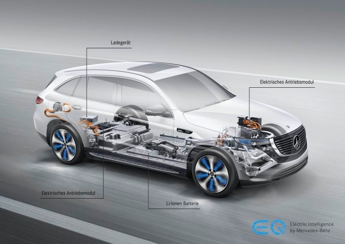 Der neue Mercedes EQC: SUV goes electric - Mercedes EQ Forum